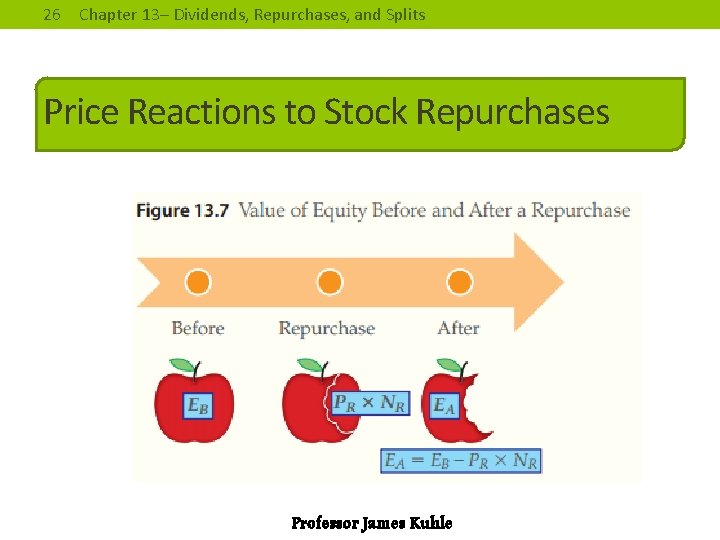 26 Chapter 13– Dividends, Repurchases, and Splits Price Reactions to Stock Repurchases Professor James