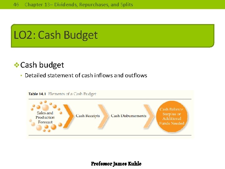 46 Chapter 13– Dividends, Repurchases, and Splits LO 2: Cash Budget v. Cash budget