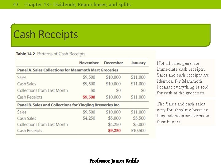 47 Chapter 13– Dividends, Repurchases, and Splits Cash Receipts Not all sales generate immediate