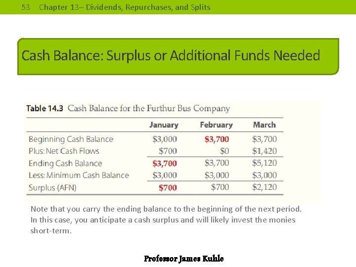 53 Chapter 13– Dividends, Repurchases, and Splits Cash Balance: Surplus or Additional Funds Needed