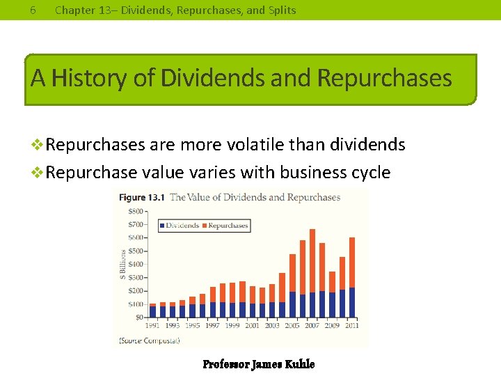 6 Chapter 13– Dividends, Repurchases, and Splits A History of Dividends and Repurchases v.