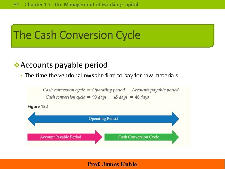 84 Chapter 15– The Management of Working Capital The Cash Conversion Cycle v. Accounts