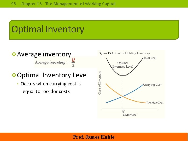 95 Chapter 15– The Management of Working Capital Optimal Inventory v. Average inventory v.