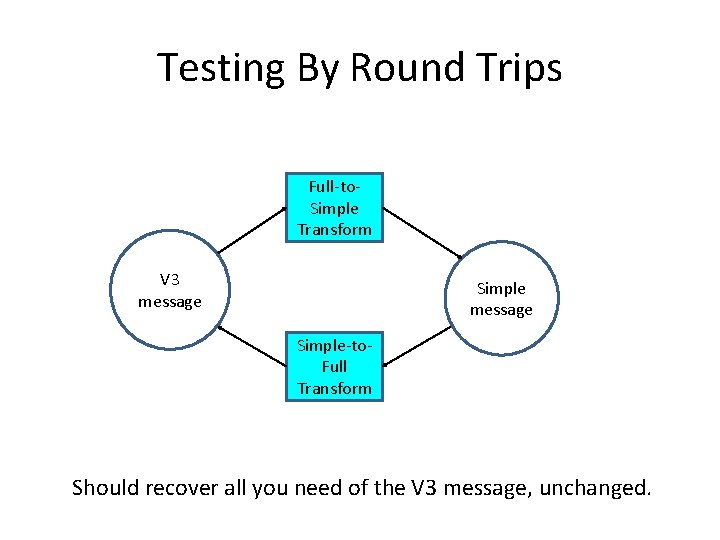 Testing By Round Trips Full-to. Simple Transform V 3 message Simple-to. Full Transform Should Testing By Round Trips Full-to. Simple Transform V 3 message Simple-to. Full Transform Should