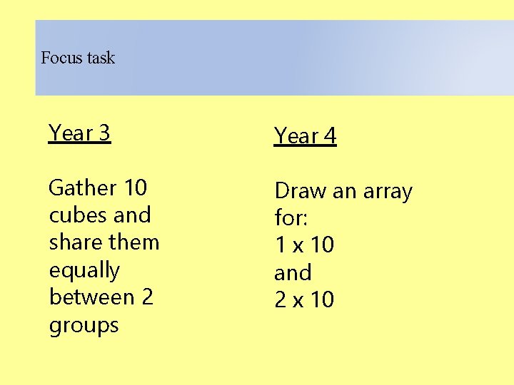 Focus task Year 3 Year 4 Gather 10 cubes and share them equally between