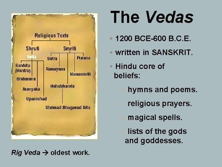 The Vedas § 1200 BCE-600 B. C. E. § written in SANSKRIT. § Hindu