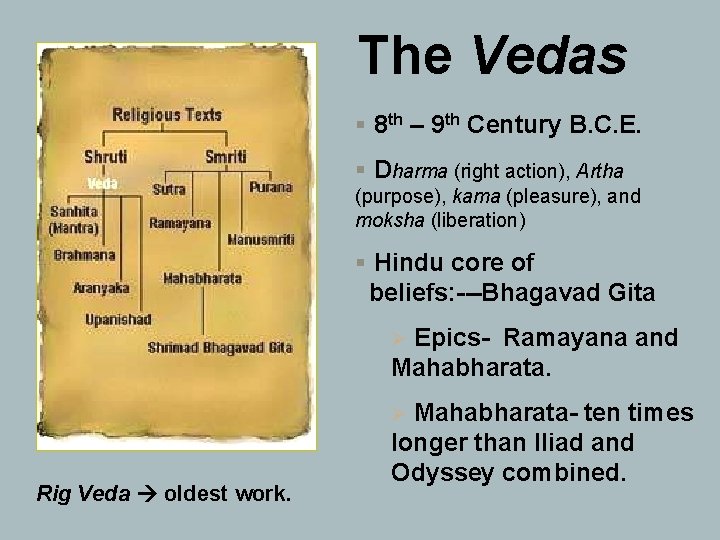 The Vedas § 8 th – 9 th Century B. C. E. § Dharma