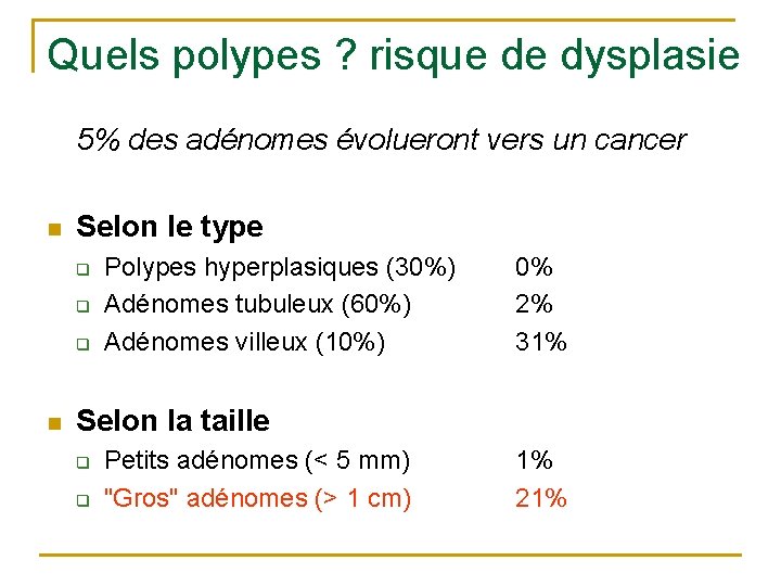 Quels polypes ? risque de dysplasie 5% des adénomes évolueront vers un cancer n