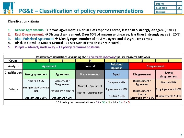 Inform PG&E – Classification of policy recommendations Feedback X Decision Classification criteria 1. 2.