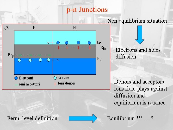 p-n Junctions Non equilibrium situation Electrons and holes diffusion Donors and acceptors ions field