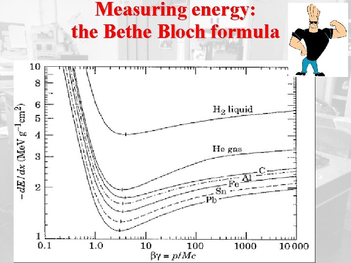 Measuring energy: the Bethe Bloch formula 
