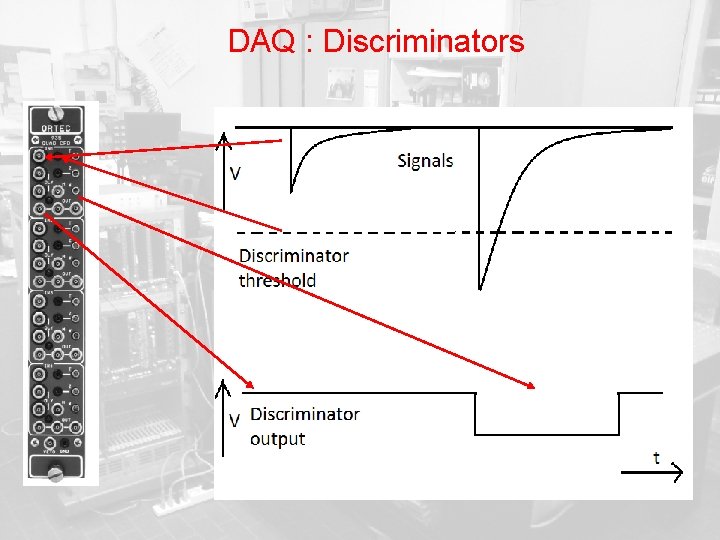 DAQ : Discriminators 