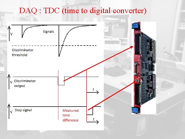 DAQ : TDC (time to digital converter) 