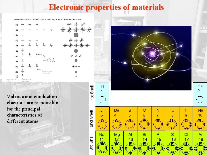 Electronic properties of materials Valence and conduction electrons are responsible for the principal characteristics
