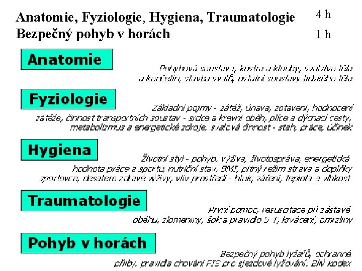Anatomie, Fyziologie, Hygiena, Traumatologie Bezpečný pohyb v horách 4 h 1 h 