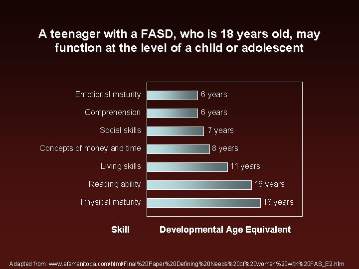 A teenager with a FASD, who is 18 years old, may function at the