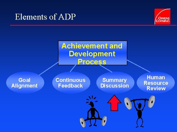 Elements of ADP Achievement and Development Process Goal Alignment Continuous Feedback Summary Discussion Human