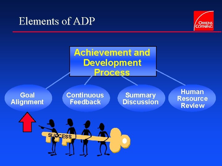 Elements of ADP Achievement and Development Process Goal Alignment Continuous Feedback SUCCESS Summary Discussion