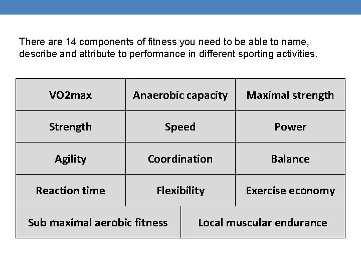 There are 14 components of fitness you need to be able to name, describe