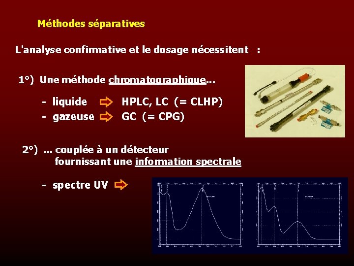 Méthodes séparatives L'analyse confirmative et le dosage nécessitent : 1°) Une méthode chromatographique. .