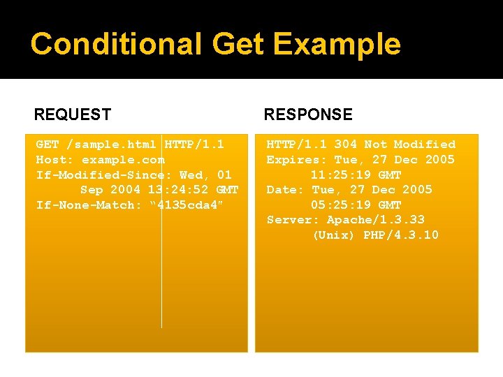 Conditional Get Example REQUEST RESPONSE GET /sample. html HTTP/1. 1 Host: example. com If-Modified-Since: