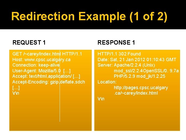 Redirection Example (1 of 2) REQUEST 1 RESPONSE 1 GET /~carey/index. html HTTP/1. 1