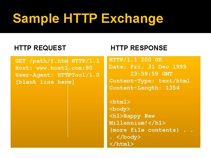 Sample HTTP Exchange HTTP REQUEST HTTP RESPONSE GET /path/f. htm HTTP/1. 1 Host: www.