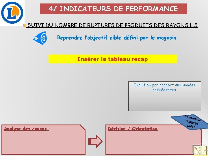 4/ INDICATEURS DE PERFORMANCE SUIVI DU NOMBRE DE RUPTURES DE PRODUITS DES RAYONS L.