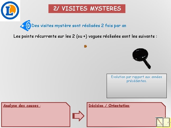 2/ VISITES MYSTERES Des visites mystère sont réalisées 2 fois par an Les points