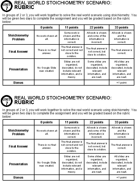 UNIT 7 REAL WORLD STOICHIOMETRY SCENARIO: RUBRIC In groups of 2 or 3, you