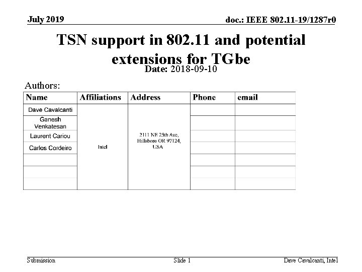 July 2019 doc. : IEEE 802. 11 -19/1287 r 0 TSN support in 802.