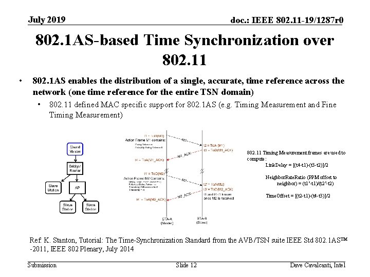 July 2019 doc. : IEEE 802. 11 -19/1287 r 0 802. 1 AS-based Time