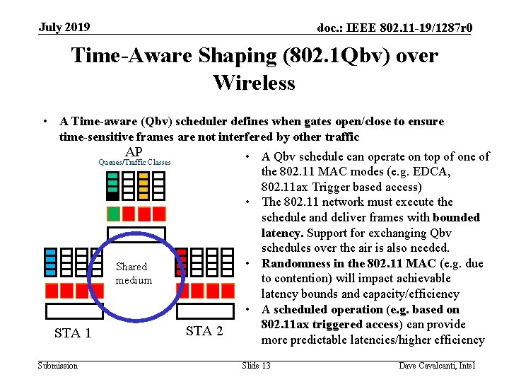 July 2019 doc. : IEEE 802. 11 -19/1287 r 0 Time-Aware Shaping (802. 1