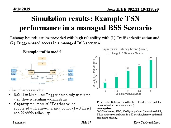 July 2019 doc. : IEEE 802. 11 -19/1287 r 0 Simulation results: Example TSN