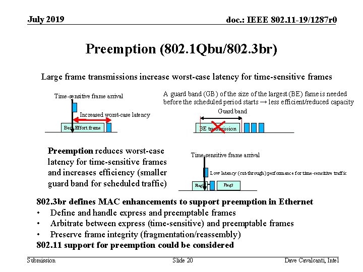 July 2019 doc. : IEEE 802. 11 -19/1287 r 0 Preemption (802. 1 Qbu/802.