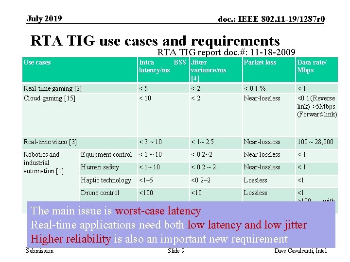 July 2019 doc. : IEEE 802. 11 -19/1287 r 0 RTA TIG use cases