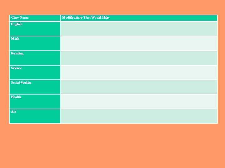 Class Name English Math Reading Science Social Studies Health Art Modifications That Would Help