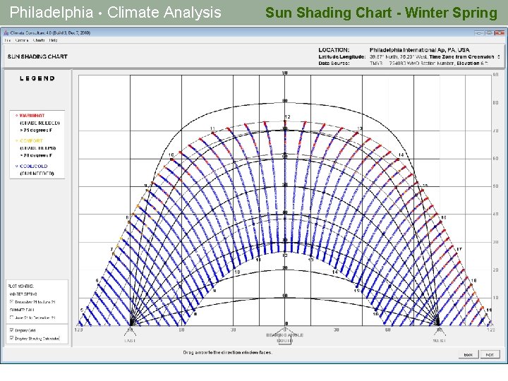 Philadelphia • Climate Analysis Sun Shading Chart - Winter Spring 