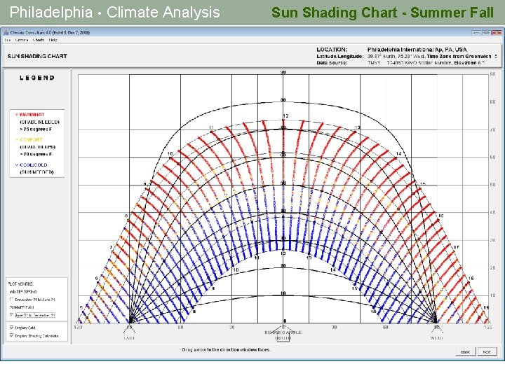 Philadelphia • Climate Analysis Sun Shading Chart - Summer Fall 