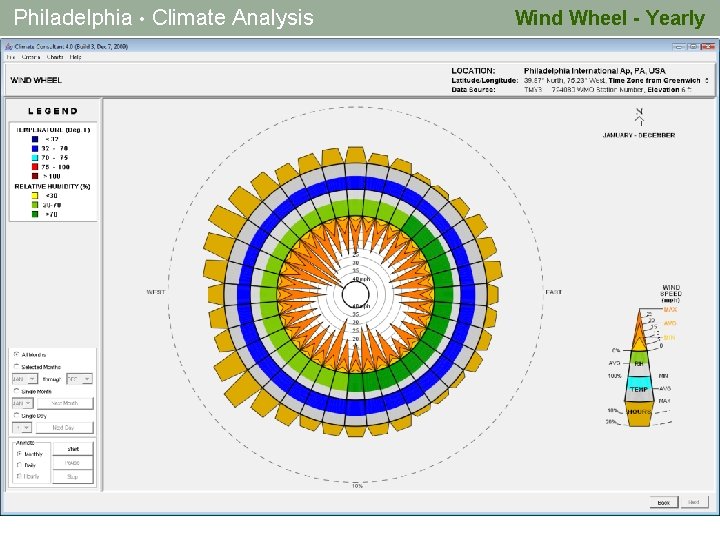 Philadelphia • Climate Analysis Wind Wheel - Yearly 