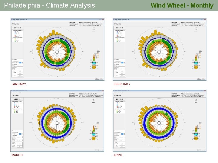 Philadelphia • Climate Analysis Wind Wheel - Monthly JANUARY FEBRUARY MARCH APRIL 