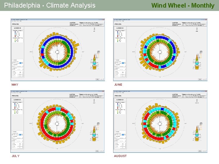 Philadelphia • Climate Analysis Wind Wheel - Monthly MAY JUNE JULY AUGUST 