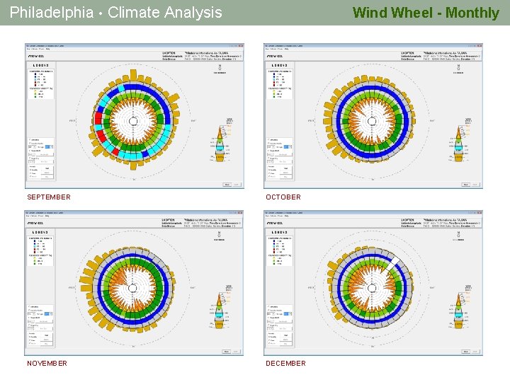 Philadelphia • Climate Analysis Wind Wheel - Monthly SEPTEMBER OCTOBER NOVEMBER DECEMBER 