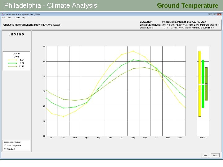 Philadelphia • Climate Analysis Ground Temperature 