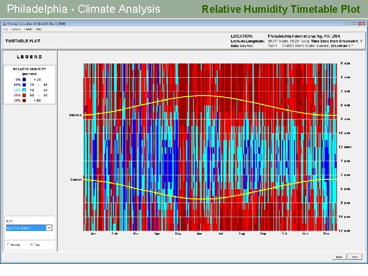 Philadelphia • Climate Analysis Relative Humidity Timetable Plot 