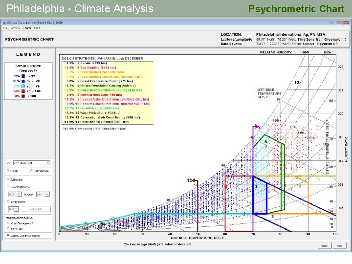 Philadelphia • Climate Analysis Psychrometric Chart 