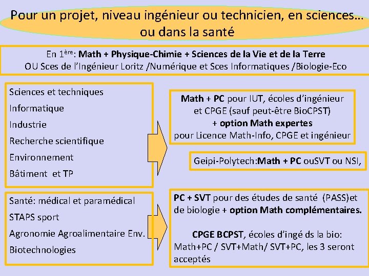 Pour un projet, niveau ingénieur ou technicien, en sciences… ou dans la santé En