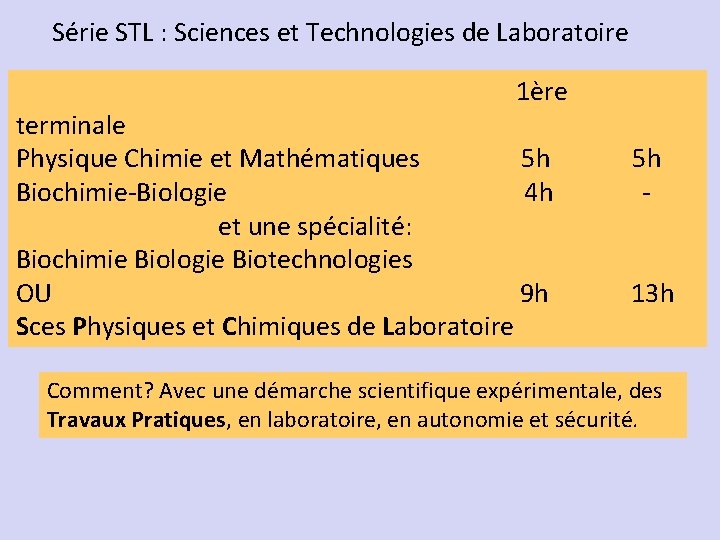 Série STL : Sciences et Technologies de Laboratoire 1ère terminale Physique Chimie et Mathématiques