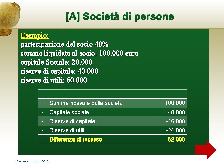 [A] Società di persone Esempio: partecipazione del socio 40% somma liquidata al socio: 100.