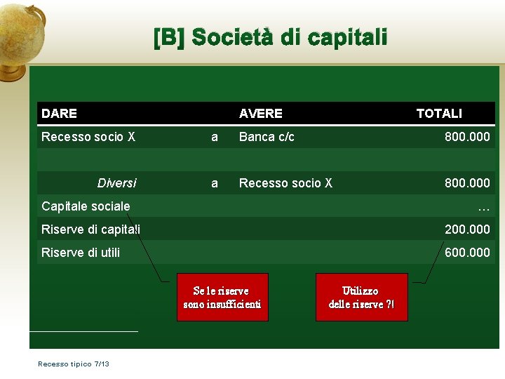 [B] Società di capitali DARE AVERE TOTALI Recesso socio X a Banca c/c 800.